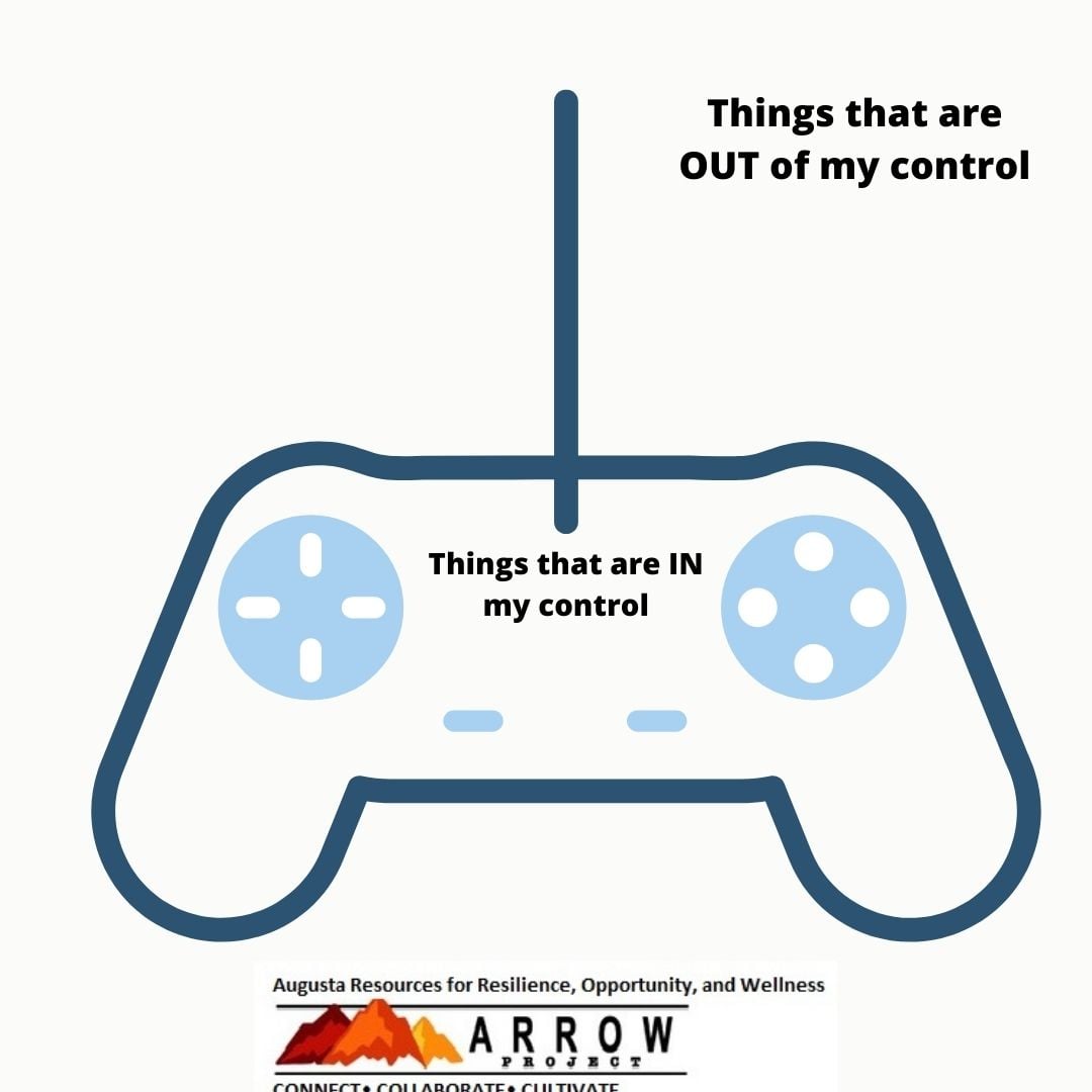 Resources – ARROW Project